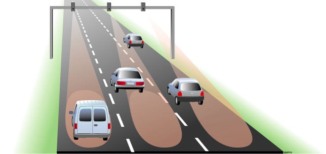 TMS-Net Doppler Sensor